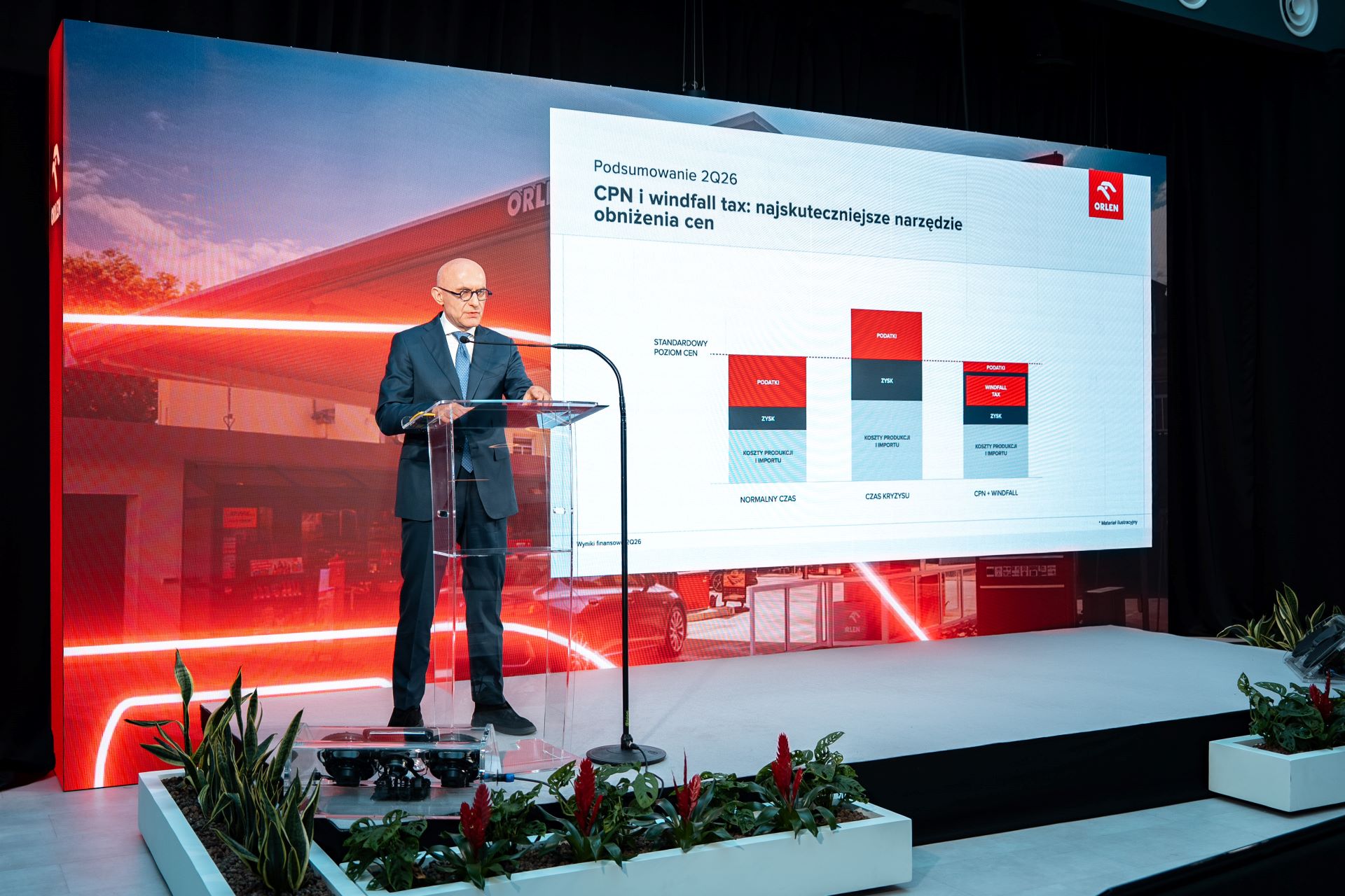 ORLEN second-quarter 2026 financial results
